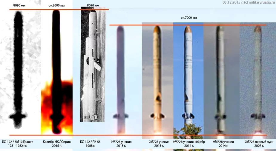 Крылатыя ракеты канструктарскага бюро «Наватар» розных тыпаў і пакаленняў